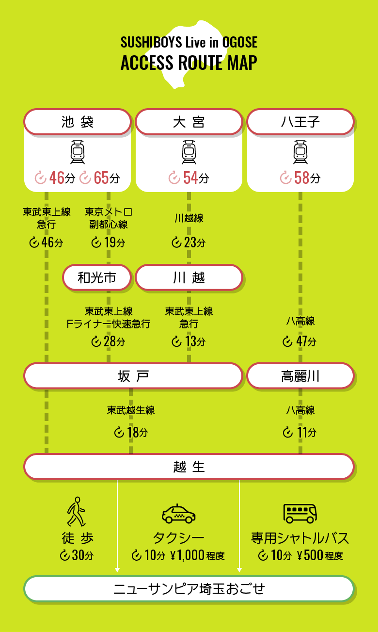 ルートマップSP